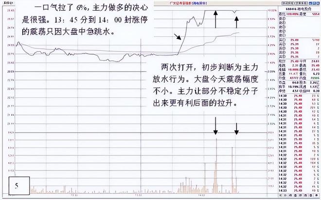 涨停回调精确买入战法_股票交易如同钓鱼 耐心的重要性_股票交易技巧