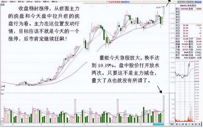 股票交易如同钓鱼 耐心的重要性_股票交易技巧_涨停回调精确买入战法