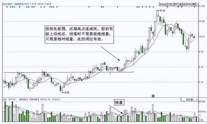 股票交易如同钓鱼 耐心的重要性_股票交易技巧_涨停回调精确买入战法