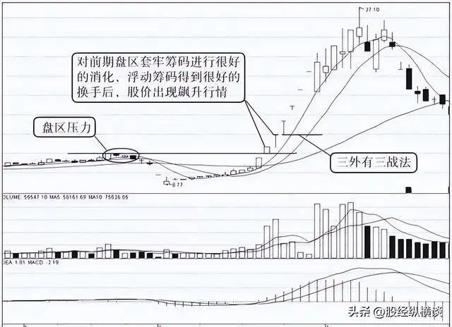 炒股王者思维_股票投资理念思维_股票交易技巧