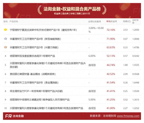 华夏理财五年发展成果丰硕，积极创新提升客户产品持有体验