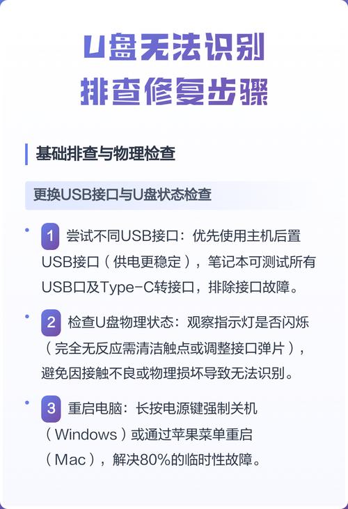 U盘无法识别解决方法_u盘新存入的文件打不开_U盘故障诊断