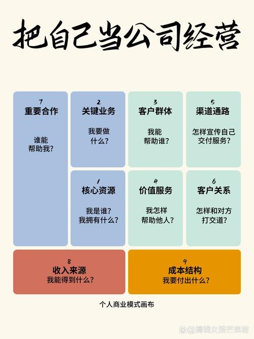 软件结构是以_网赚模式分析_网赚+模式解读