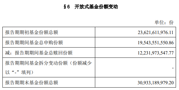 张坤基金受追捧,易方达中小盘股票值得买吗