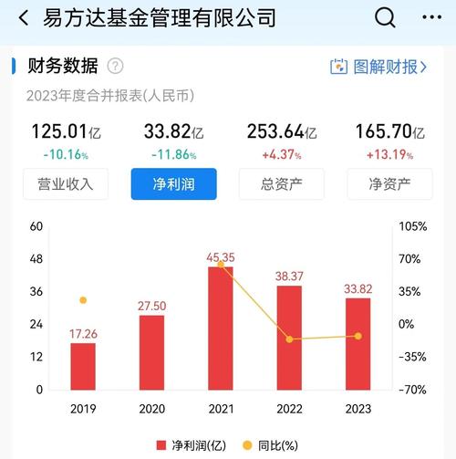 易方达蓝筹精选张坤投资策略_易方达中小盘行业配置调整_易方达中小盘股票