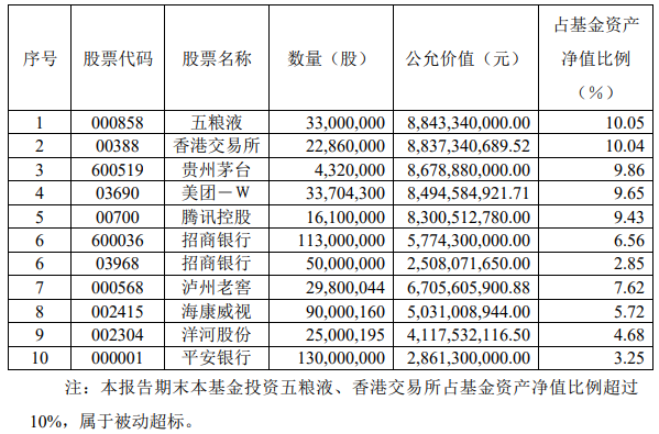 易方达中小盘股票_易方达蓝筹精选张坤投资策略_易方达中小盘行业配置调整