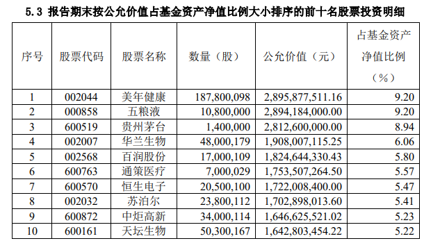 易方达中小盘行业配置调整_易方达蓝筹精选张坤投资策略_易方达中小盘股票