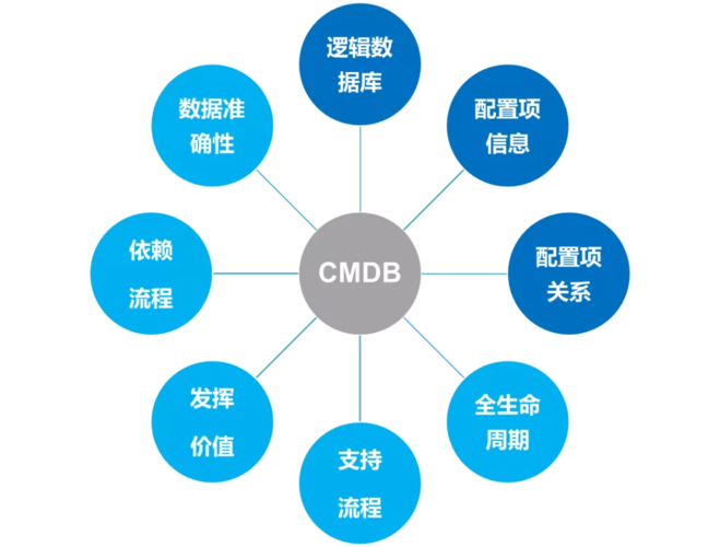 云边IoT混合环境故障排查_网络工程师工具链_cmdb