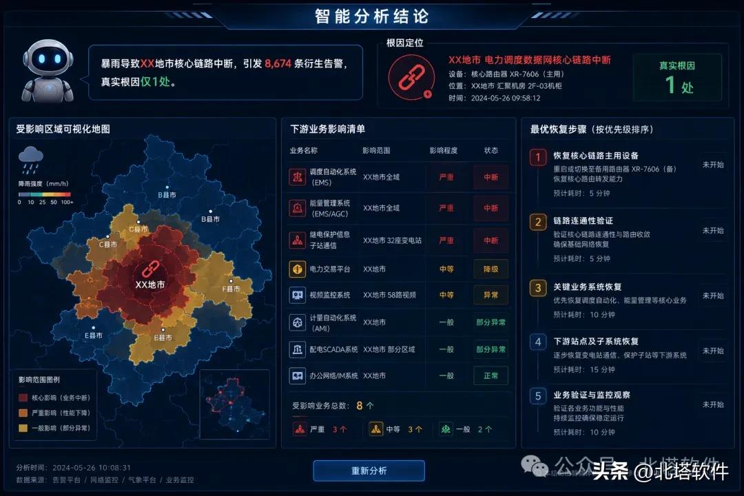 cmdb_电力行业告警智能分析_北塔AI大模型告警分析