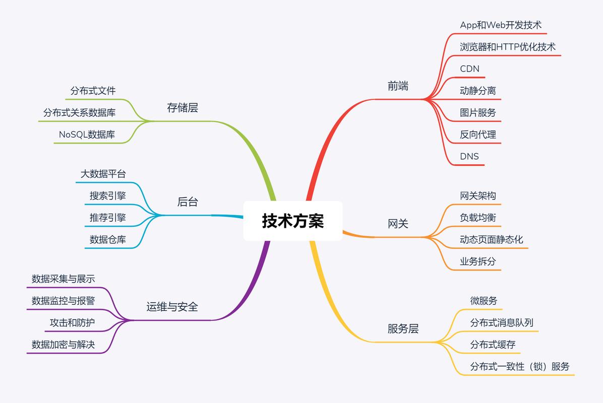 程序员到架构师区别_程序员修炼之道 从小工到专家 pdf_架构师设计优秀架构标准