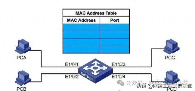 网络排障必看！交换机学不到MAC地址引发广播风暴全解析