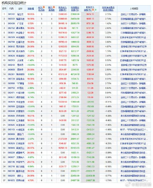 2021年12只怪兽股榜单出炉：“最牛怪兽股”两个月暴涨813%，知名多头参与其中
