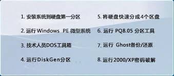 bios设置u盘启动问题_电脑无法从u盘引导启动_u盘启动无法进入