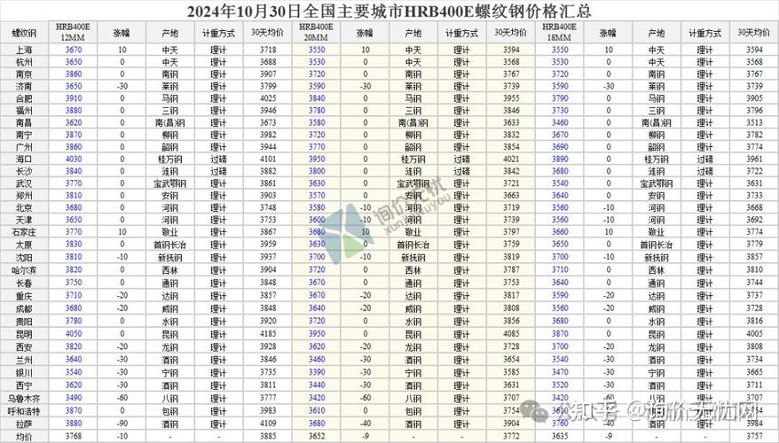 近期钢铁价格低迷似白菜价，行业上市公司上半年业绩欠佳