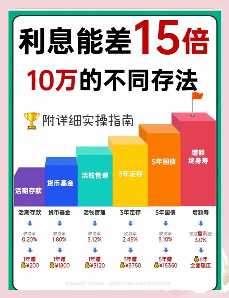 存款理财产品哪个好_存款理财区别_怎样买理财产品最安全