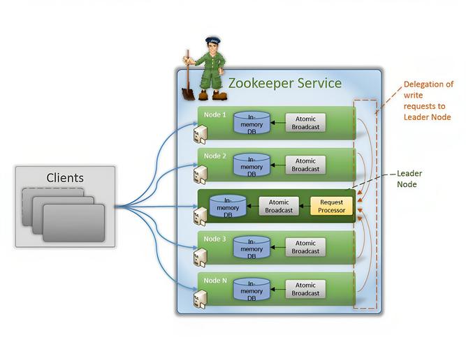 lighttpd漏洞环境搭建与拒绝服务复现