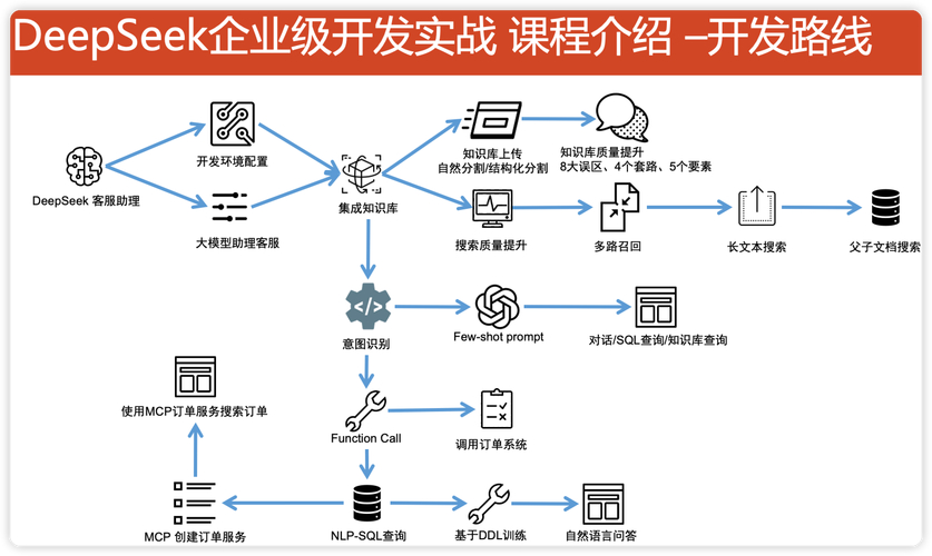 bash变量操作与模式匹配用法