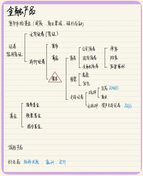 衍生金融工具怎么做账？会计处理实操要点