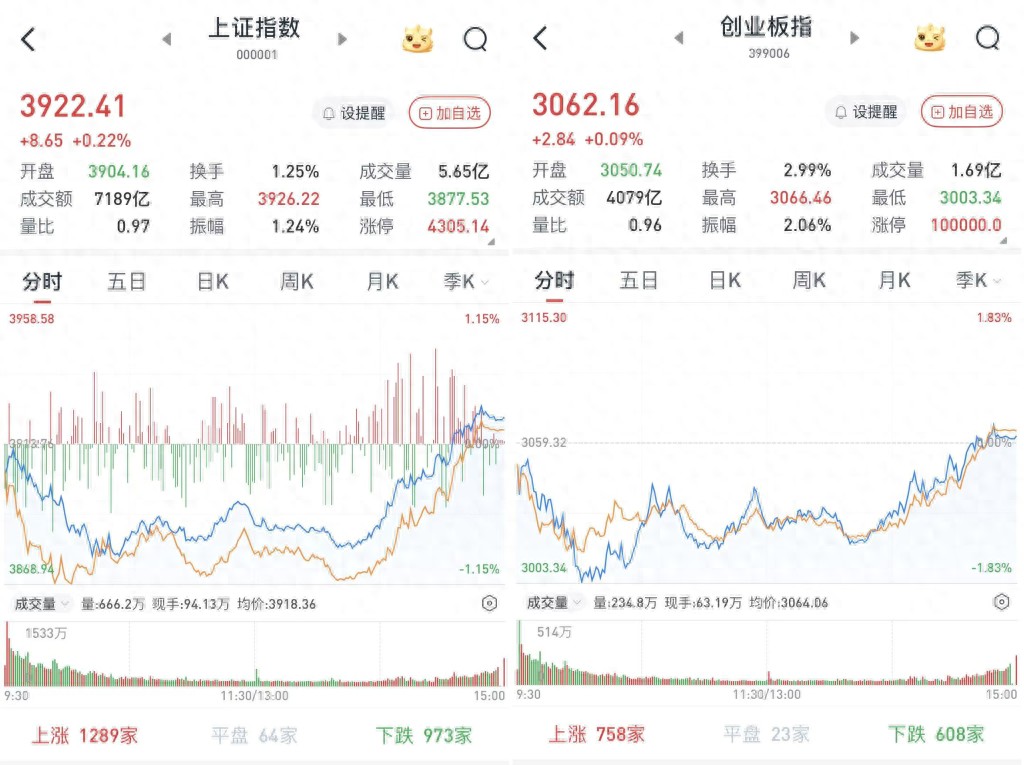 10月23日A股三大股指走势及相关板块行情，附000703股票分析