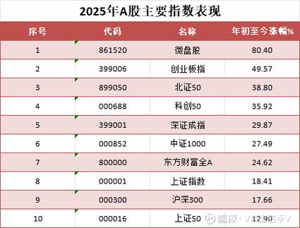 A股市场板块轮动_科技股走势分析_000703股票行情大智慧财经中心