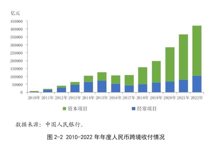 人民币离岸市场发展现状与趋势解读