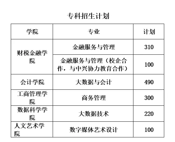 金融学生大学规划_金融专业个人大学规划_金融专业大学生规划