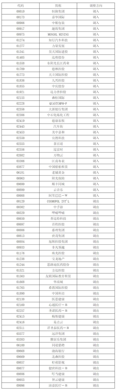 沪港通 568只股票_港股通新纳入成分股分析_恒生指数成分股变动