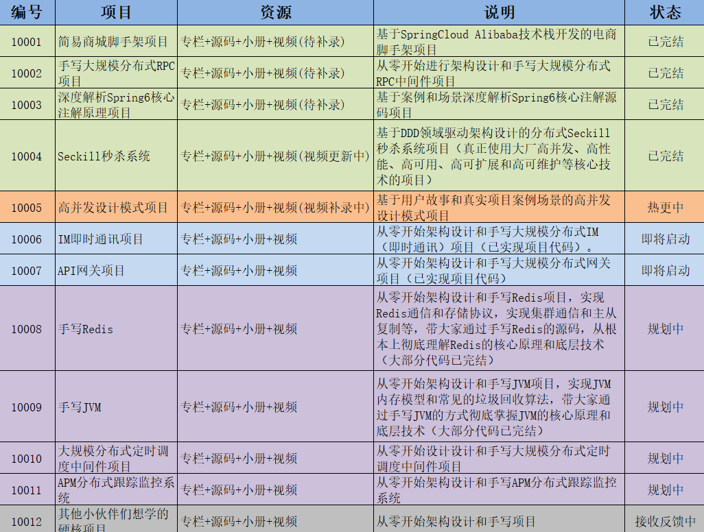 ThreadLocal线程池内存泄露问题_threadlocal 内存泄露_ThreadLocal内存泄露场景