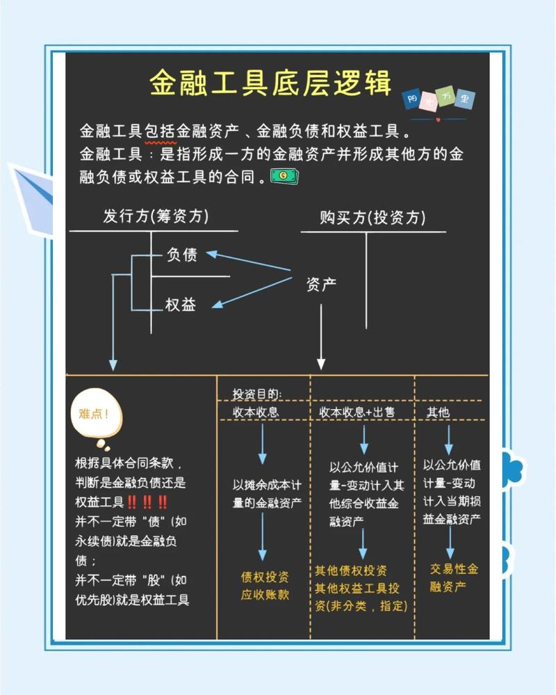 衍生金融工具咋做账?搞懂这3种特殊情况