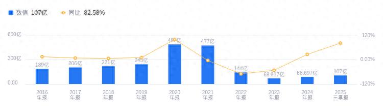 正邦科技股票分析_正邦科技2025年业绩报告_正邦科技股票行情预测分析