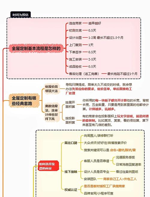 智能制造_定制家具_ood/oop
