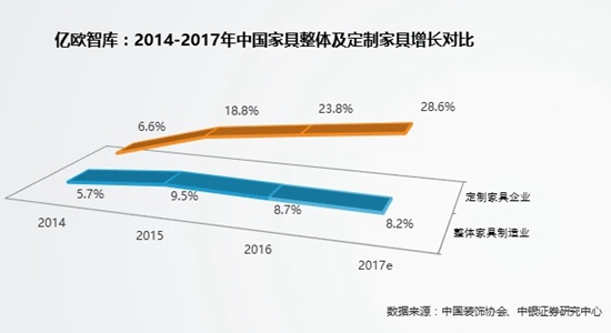 ood/oop_智能制造_定制家具