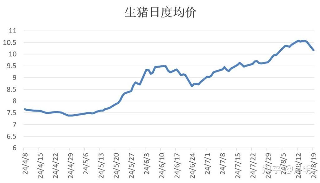 猪肉价格跌破5元/斤_养殖概念股逆势上涨_正邦科技股票行情预测分析