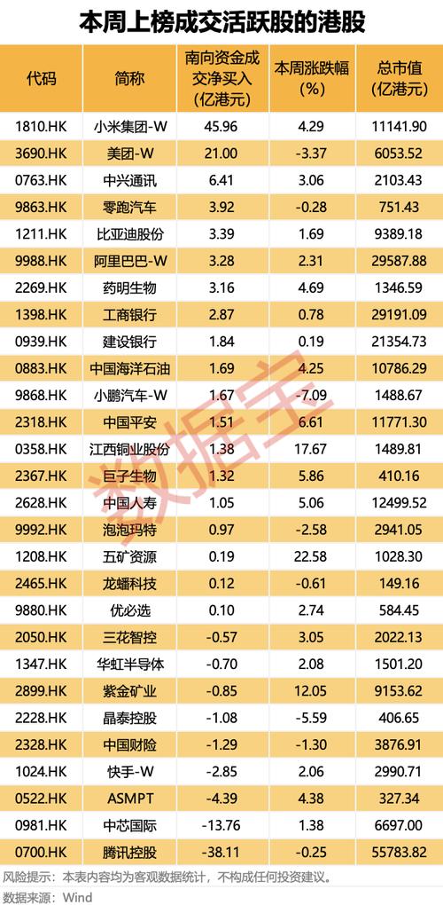 富士康股票代码02038？A股代号601138，融资273亿揭秘