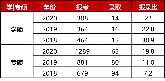 湖南大学新传考研优势多，学姐分享报考要点