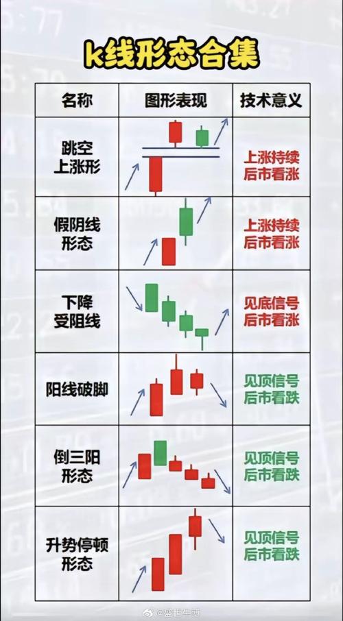 股票技术 K 线图分析：判断多空能量，预测股价走势