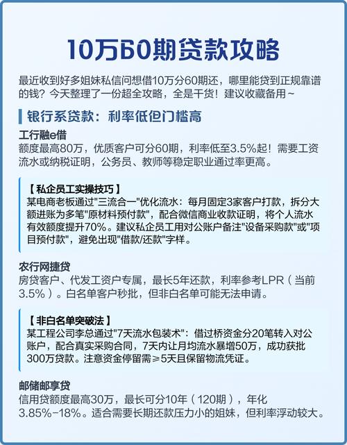 贷款网络营销信息披露要求_互联网金融 误解_金融机构委托第三方互联网平台贷款网络营销规范