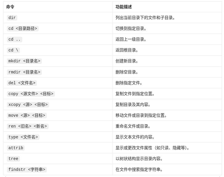 电脑恢复系统的命令_Windows 7网络重置命令_netsh winsock reset Windows 7网络配置恢复方法