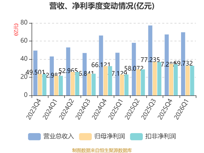 证券投资管理如何优化？招商证券财富转型显韧性