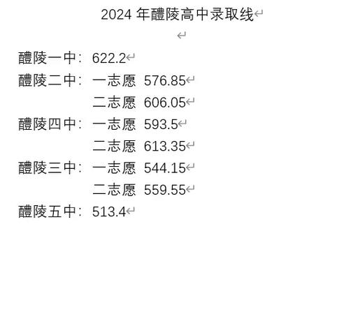 醴陵四中录取标准_醴陵高考考点家长送考习俗_2025年高考醴陵考生情况