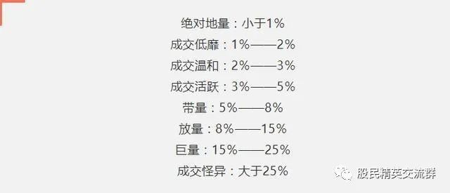 换手率应用分析：主力吸筹、股价穿越与无量状况解读