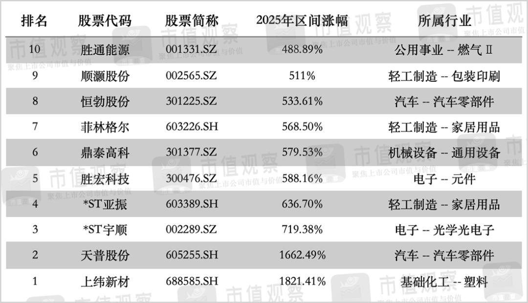 2025年A股市场表现_上证100 股票行情_财经纵横_新浪网_A股总市值突破100万亿元