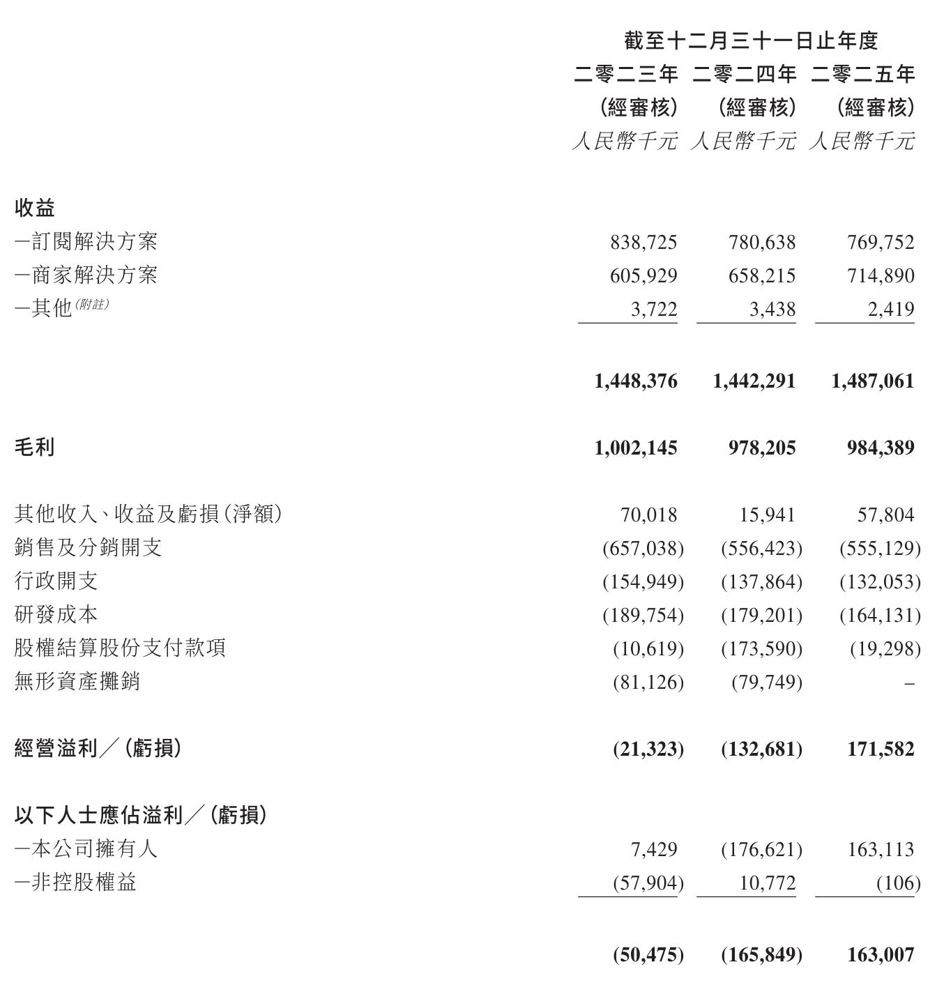 有赞科技上市敲钟_有赞科技主板上市_股票上市有没有意义