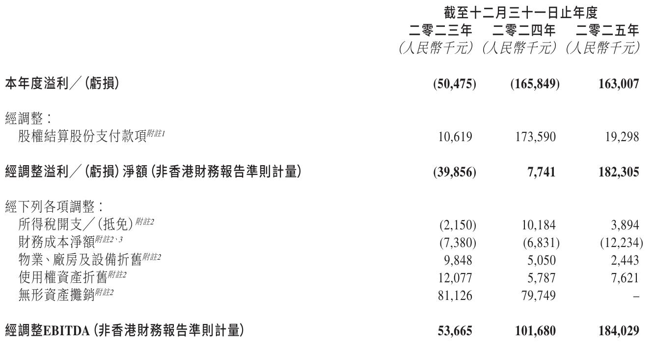 有赞科技上市敲钟_有赞科技主板上市_股票上市有没有意义