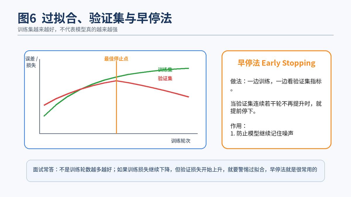损失函数反向传播梯度下降关系_神经网络训练流程_数据有问题做神经网络可以吗
