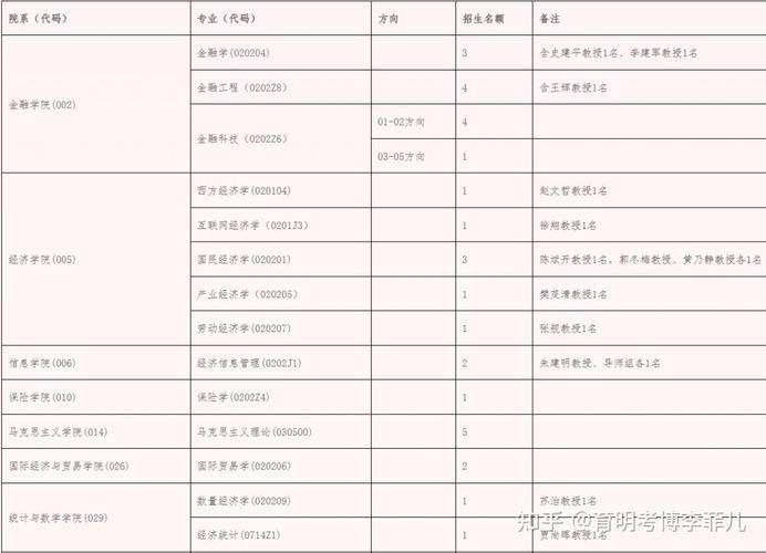 中央财经大学研究生招生专业有哪些？2026年复试要求一览