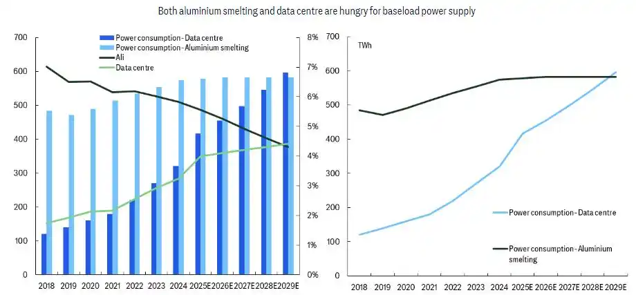 铝价上行潜力分析_金融风暴袭向全球铝业_全球铝市场供应短缺