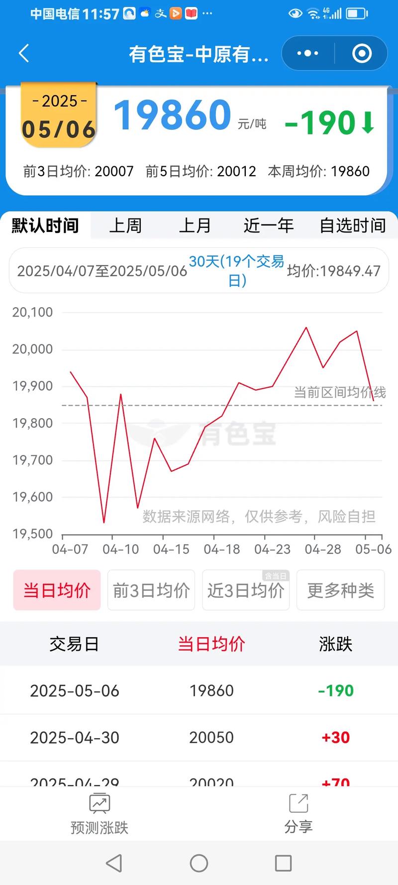金融风暴袭向全球铝业_全球铝市场供应短缺_铝价上行潜力分析