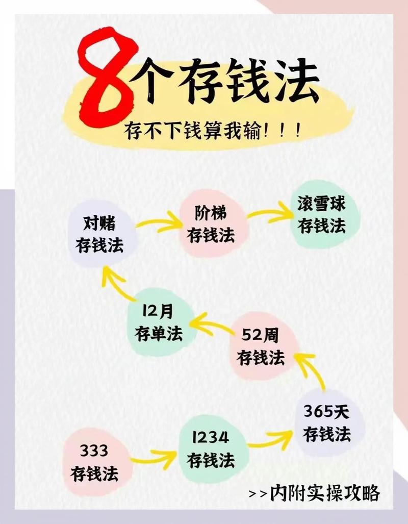 理财小白入门必看！弄懂这3个概念，轻松开启省钱理财路