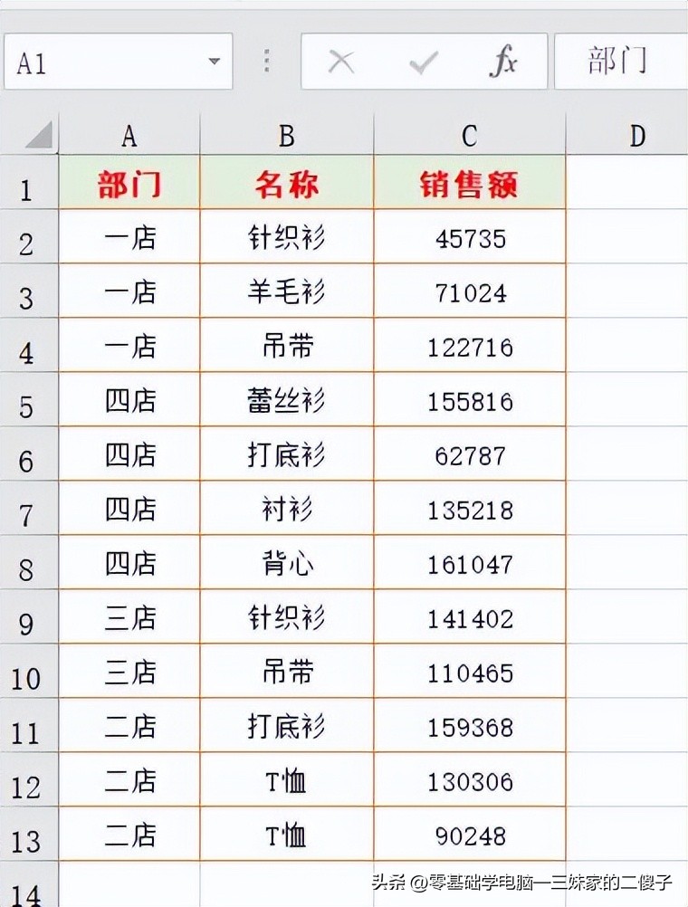 Excel数据格式转换方法_设置单元格格式技巧_excel改了扩展名打开乱码